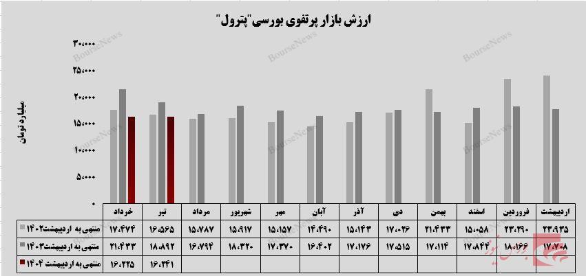 ارزش‌آفرینی ۲.۹ همتی