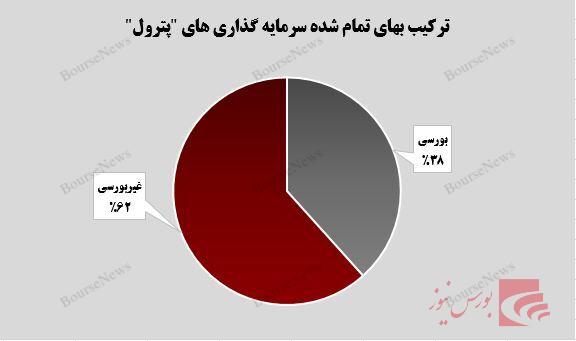 ارزش‌آفرینی ۲.۹ همتی