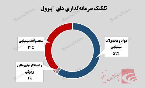 ارزش‌آفرینی ۲.۹ همتی