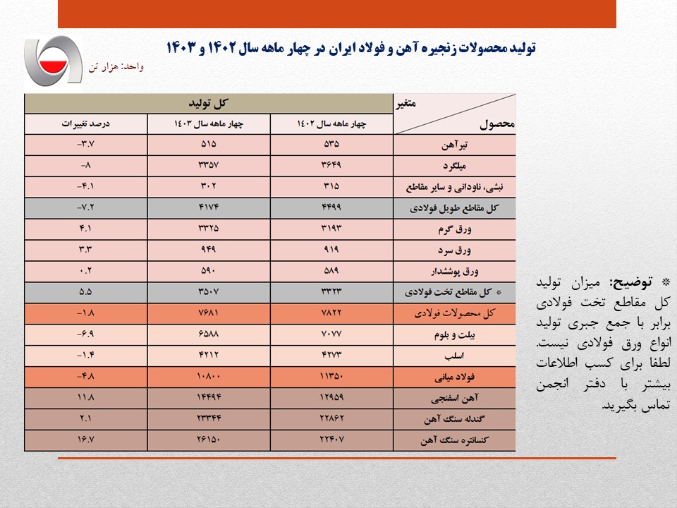 فولاد