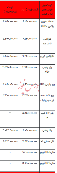 قیمت خودرو در بازار آزاد - 24مرداد ۱۴۰۳ + جدول