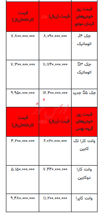 قیمت خودرو در بازار آزاد - 24مرداد ۱۴۰۳ + جدول