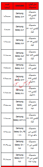 قیمت روز تلفن همراه- ۲۴ مرداد ۱۴۰۳ + جدول