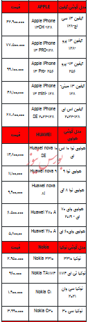 قیمت روز تلفن همراه- ۲۴ مرداد ۱۴۰۳ + جدول