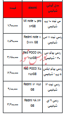 قیمت روز تلفن همراه- ۲۴ مرداد ۱۴۰۳ + جدول