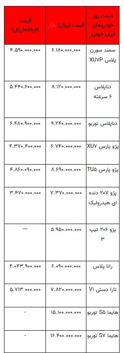 قیمت خودرو در بازار آزاد - ۲۵ مرداد ۱۴۰۳ + جدول