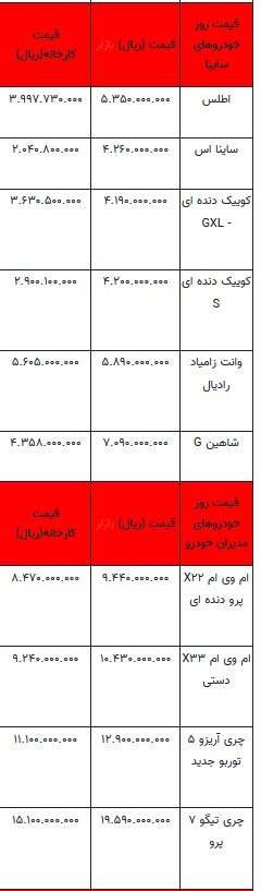 قیمت خودرو در بازار آزاد - ۲۵ مرداد ۱۴۰۳ + جدول