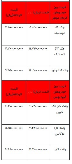 قیمت خودرو در بازار آزاد - ۲۵ مرداد ۱۴۰۳ + جدول