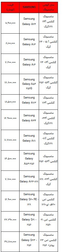 قیمت روز تلفن همراه- ۲۵ مرداد ۱۴۰۳ + جدول