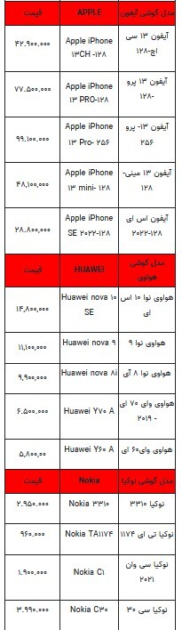 قیمت روز تلفن همراه- ۲۵ مرداد ۱۴۰۳ + جدول