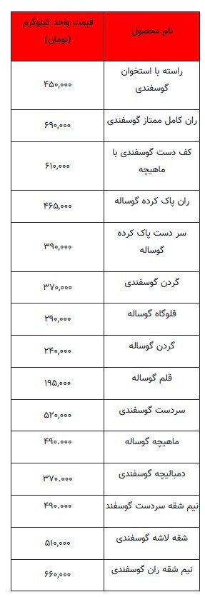 قیمت روز گوشت قرمز - ۲۵ مرداد ۱۴۰۳ + جدول