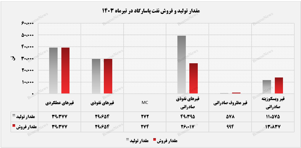 سهم بازار صادراتی