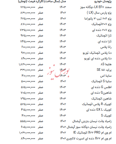 قیمت روز خودرو‌های ایرانی در بازار آزاد