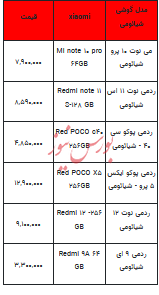 قیمت روز تلفن همراه- ۳۱ مرداد ۱۴۰۳ + جدول