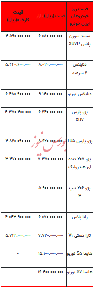 قیمت خودرو در بازار آزاد - ۹ مرداد ۱۴۰۳ + جدول