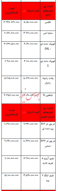 قیمت خودرو در بازار آزاد - ۹ مرداد ۱۴۰۳ + جدول