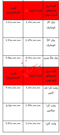 قیمت خودرو در بازار آزاد - ۹ مرداد ۱۴۰۳ + جدول