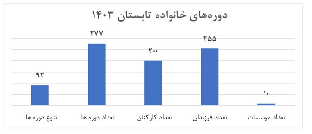 سرمایه‌گذاری فولاد هرمزگان بر روی نسل آینده/3 شهریور ساعت 16