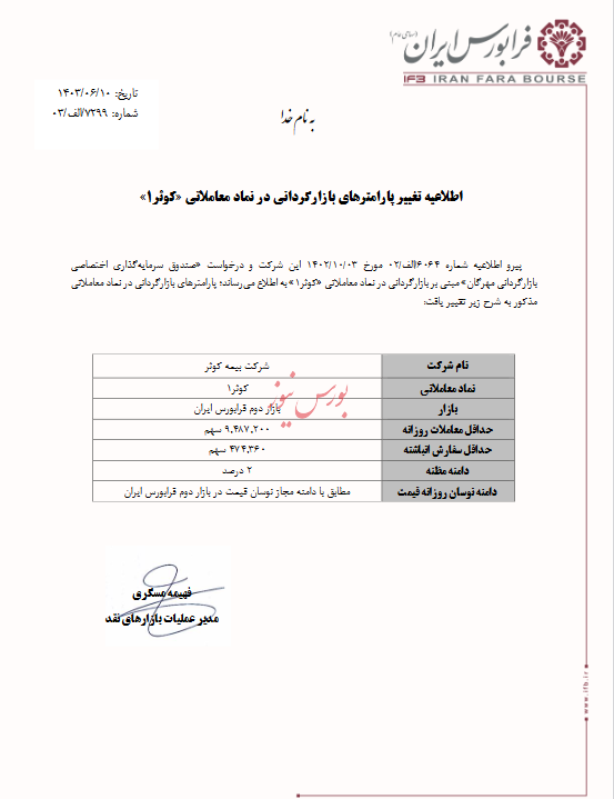 پارامترهای بازارگردانی