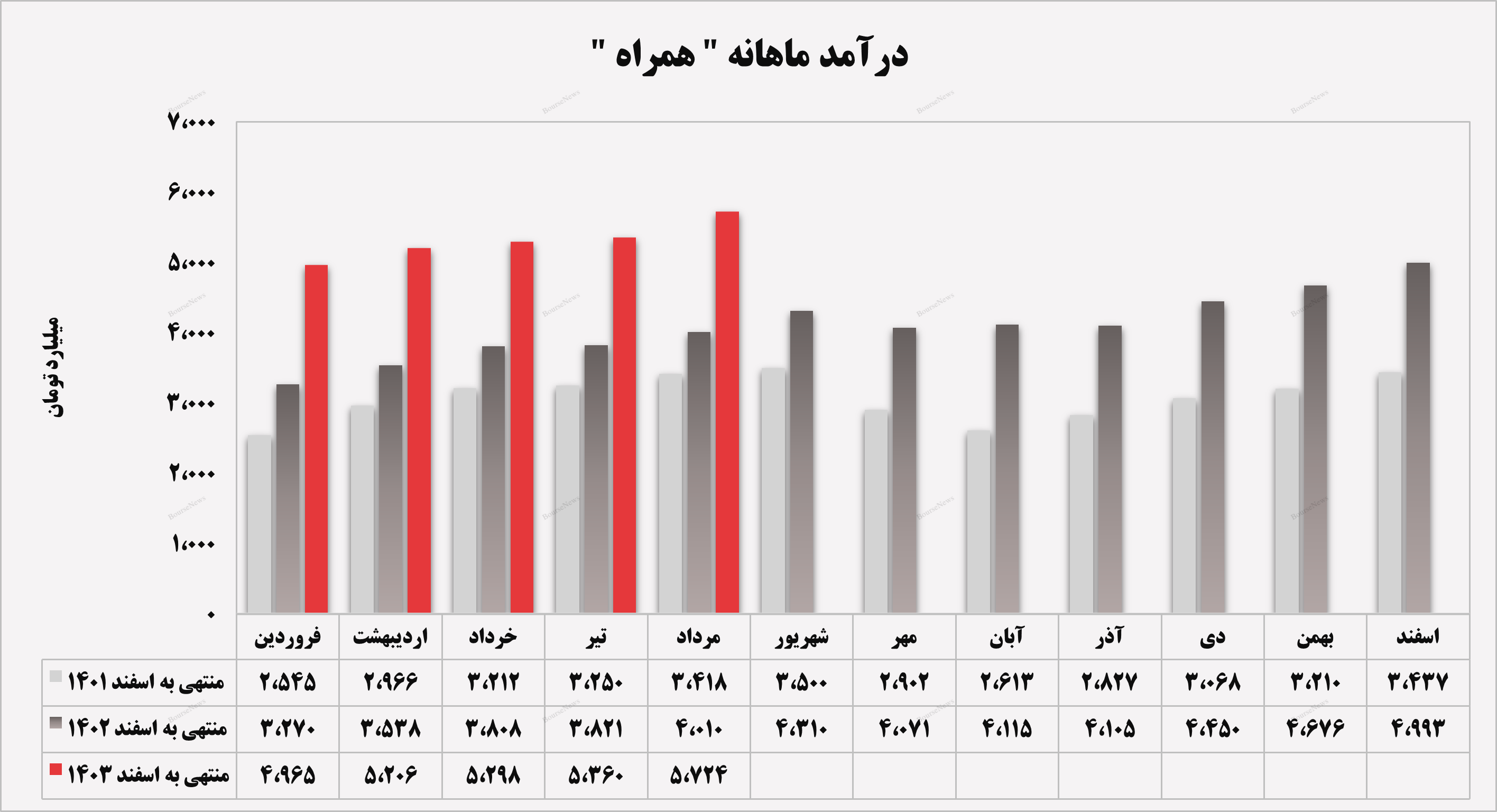 ارتباطی پایدار، آینده‌ای روشن با