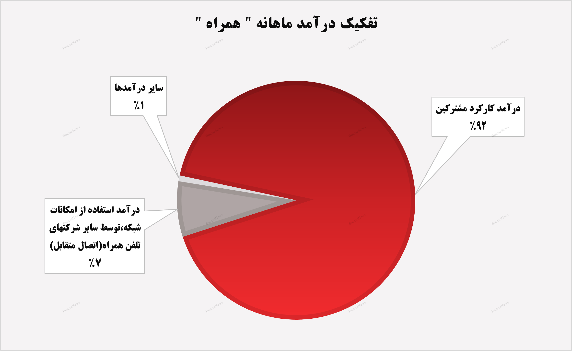 ارتباطی پایدار، آینده‌ای روشن با