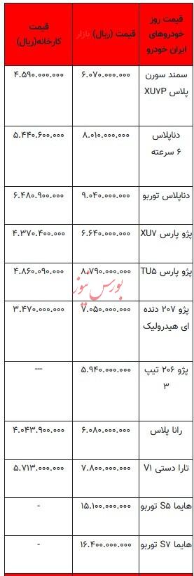 قیمت خودرو در بازار آزاد - ۱۵ شهریور ۱۴۰۳ + جدول