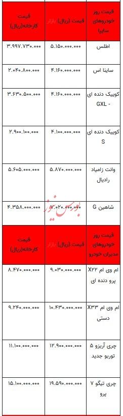 قیمت خودرو در بازار آزاد - ۱۵ شهریور ۱۴۰۳ + جدول