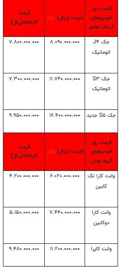 قیمت خودرو در بازار آزاد - ۱۵ شهریور ۱۴۰۳ + جدول