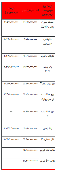 قیمت خودرو در بازار آزاد - ۱۵ شهریور ۱۴۰۳ + جدول