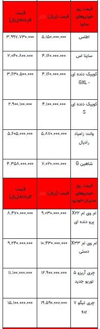 قیمت خودرو در بازار آزاد - ۱۵ شهریور ۱۴۰۳ + جدول