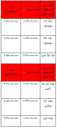 قیمت خودرو در بازار آزاد - ۱۵ شهریور ۱۴۰۳ + جدول