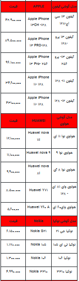 قیمت روز تلفن همراه - ۱۷ شهریور ۱۴۰۳ + جدول