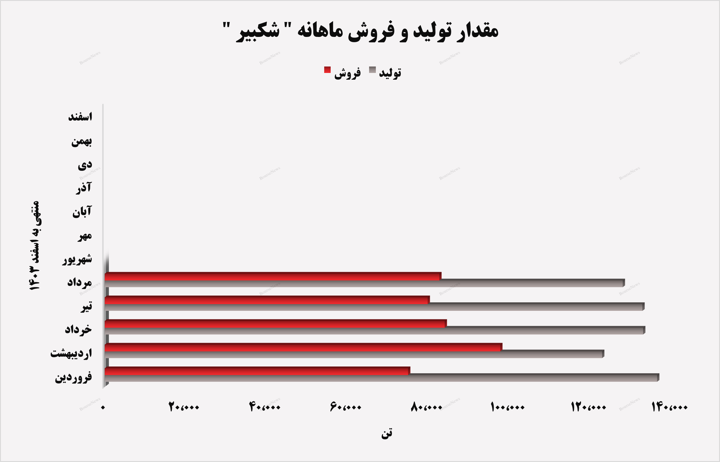 کیفیتی فراتر از انتظار در پتروشیمی امیرکبیر