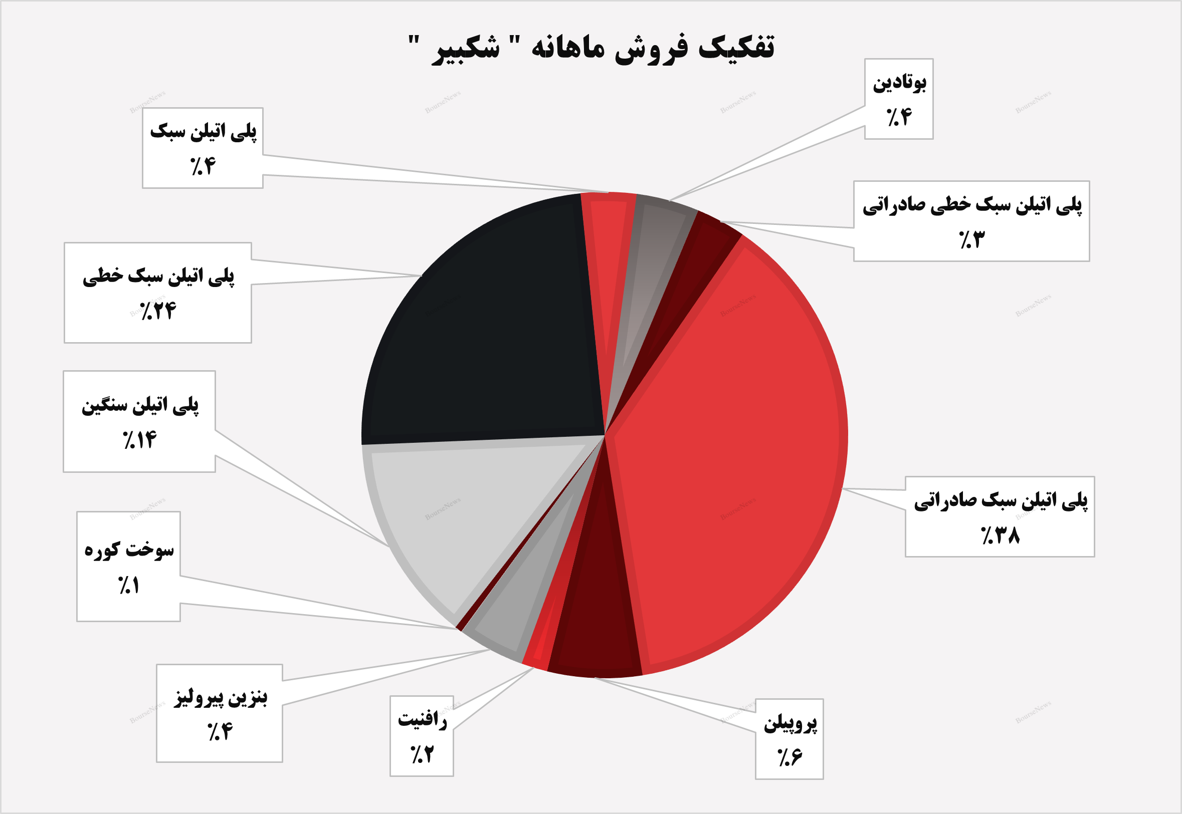 کیفیتی فراتر از انتظار در پتروشیمی امیرکبیر