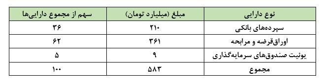 چشم‌انداز مثبت صندوق مشترک البرز با مدیریت سبدگردان نهایت نگر!