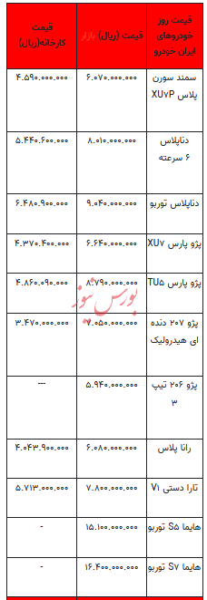 قیمت خودرو در بازار آزاد - ۱۸ شهریور ۱۴۰۳ + جدول