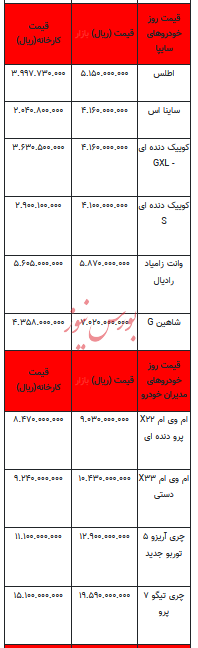 قیمت خودرو در بازار آزاد - ۱۸ شهریور ۱۴۰۳ + جدول