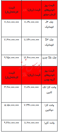 قیمت خودرو در بازار آزاد - ۱۸ شهریور ۱۴۰۳ + جدول