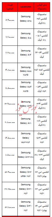 قیمت روز تلفن همراه - ۱۸ شهریور ۱۴۰۳ + جدول