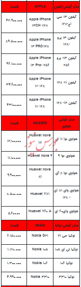 قیمت روز تلفن همراه - ۱۸ شهریور ۱۴۰۳ + جدول