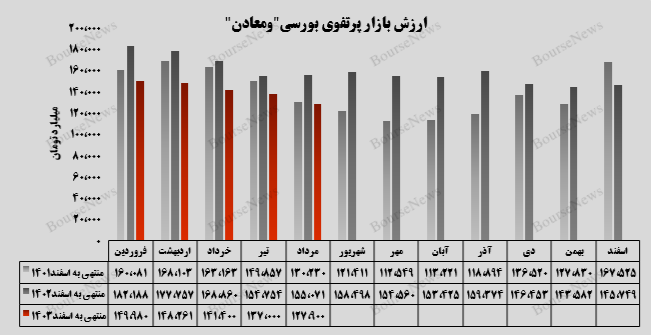 پیشتازی