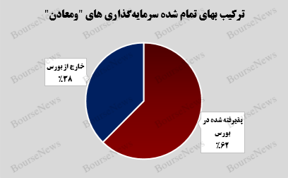 پیشتازی