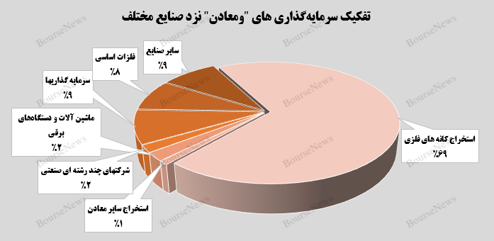 پیشتازی