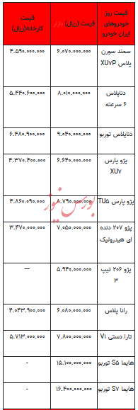 قیمت خودرو در بازار آزاد - ۱۹ شهریور ۱۴۰۳ + جدول