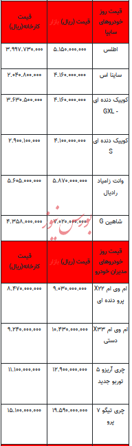 قیمت خودرو در بازار آزاد - ۱۹ شهریور ۱۴۰۳ + جدول