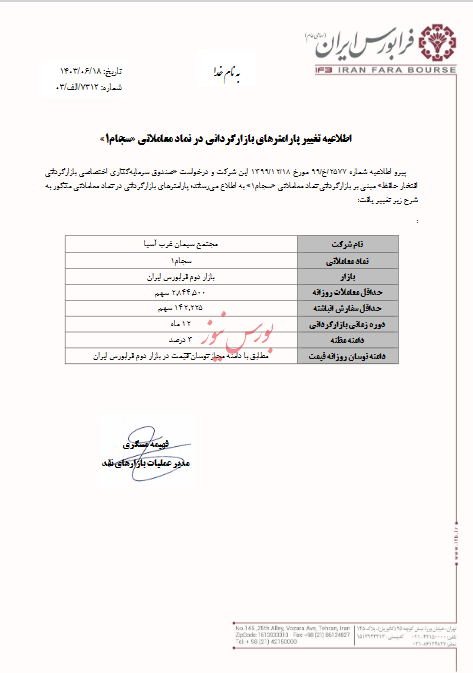 تغییر پارامترهای بازارگردانی