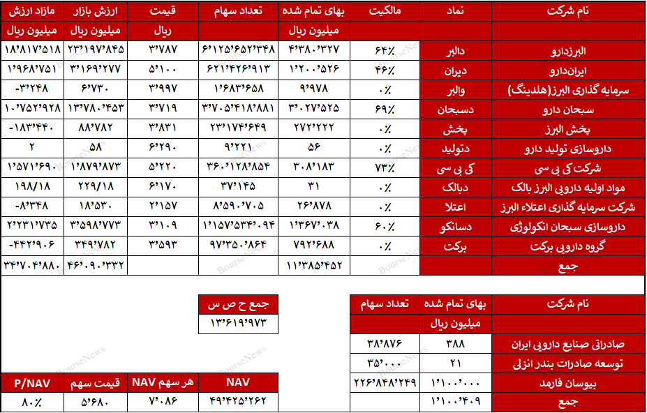 جریان‌سازان قیمتی در دسبحا چه کسانی بودند؟ 