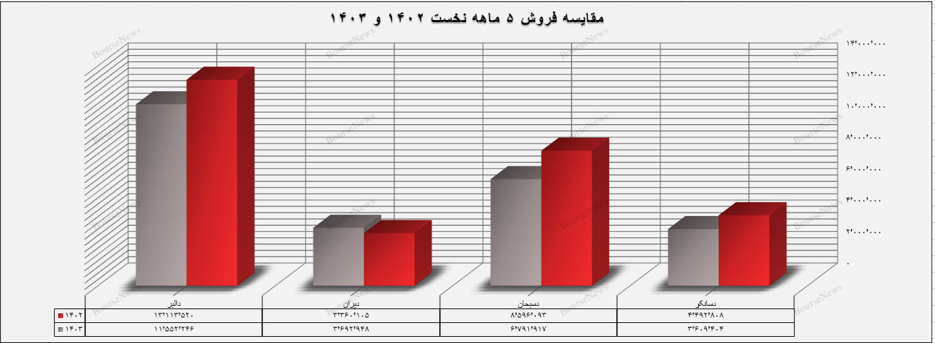 جریان‌سازان قیمتی در دسبحا چه کسانی بودند؟ 