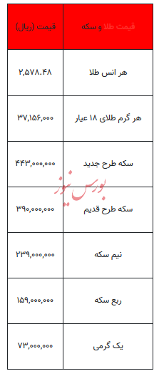 بخوانید/ از قیمت سکه تا یک گرم طلا- ۲۴ شهریور ۱۴۰۳