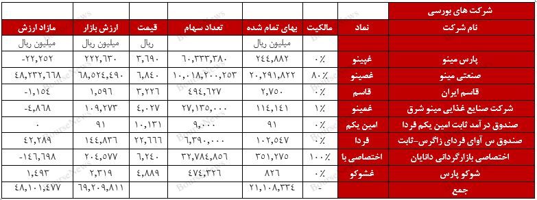 خودکفا ارزنده ولی نامشخص / ریش و قیچی در دست بازیگر / سهام آزادگان بالاخره چه زمانی قابل معامله خواهد شد؟